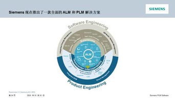 汽車(chē)軟件工程解決方案 現(xiàn)場(chǎng)實(shí)錄