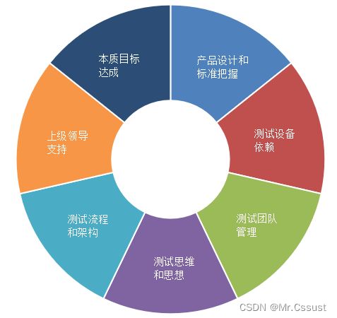 做好測試開發(fā),這幾個(gè)難題你遇到了嗎