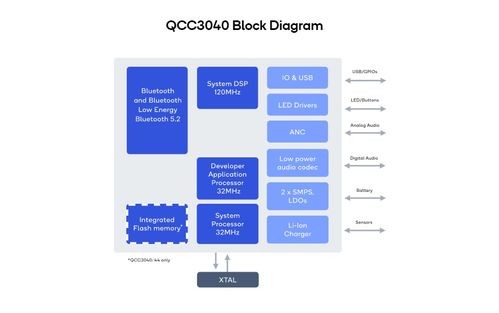 中國工程師最喜歡的8大tws耳機(jī)藍(lán)牙主控芯片