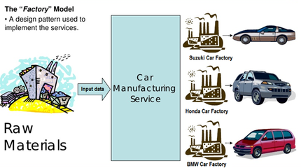 前端工程師必須掌握的9種設計模式