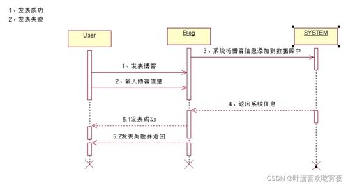 實用軟件工程應用繪圖指南——自用整理
