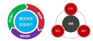 金融與通信跨界融合 提升跨界服務(wù)能力，打造最具價(jià)值虛擬運(yùn)營(yíng)商金融信息服務(wù)