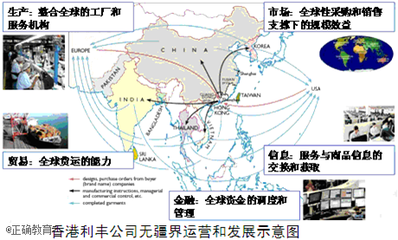 2014屆北京市朝陽(yáng)區(qū)高三上學(xué)期期末統(tǒng)考?xì)v史試卷解析 金融信息服務(wù)與歷史演變